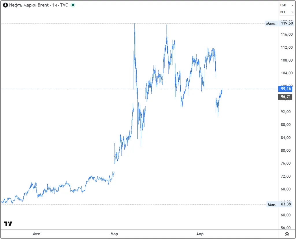 Торговые решения (2026.04.09).