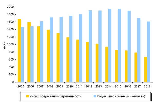 Источник: Росстат