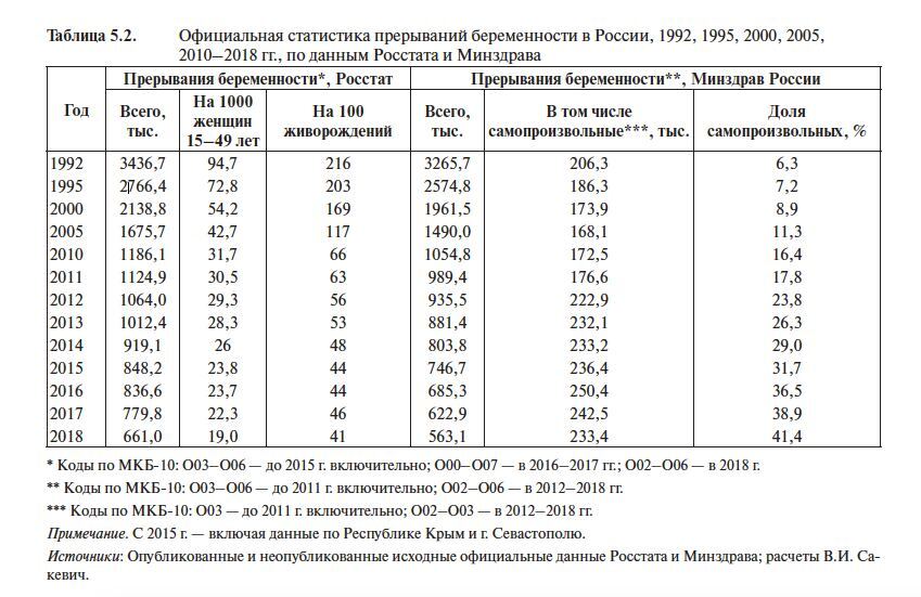 Источник: Институт демографии НИУ ВШЭ