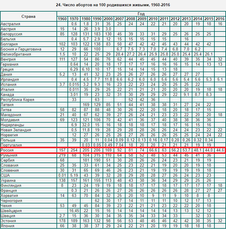 Источник: Демоскоп