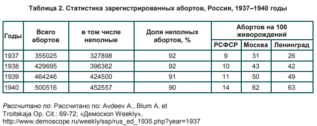 Источник: Демоскоп