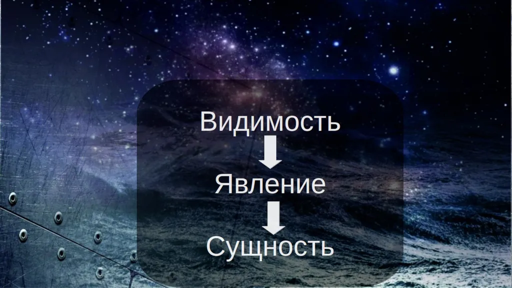 От видимости к явлению, от явления к сущности