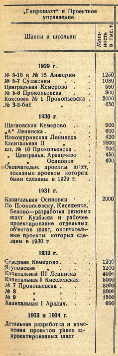 Вторая угольная база СССР. Кузбасс. Часть 2, книга 1, стр. 185