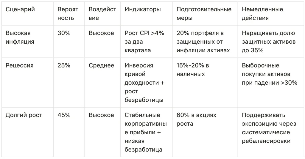 Пример матрицы готовности