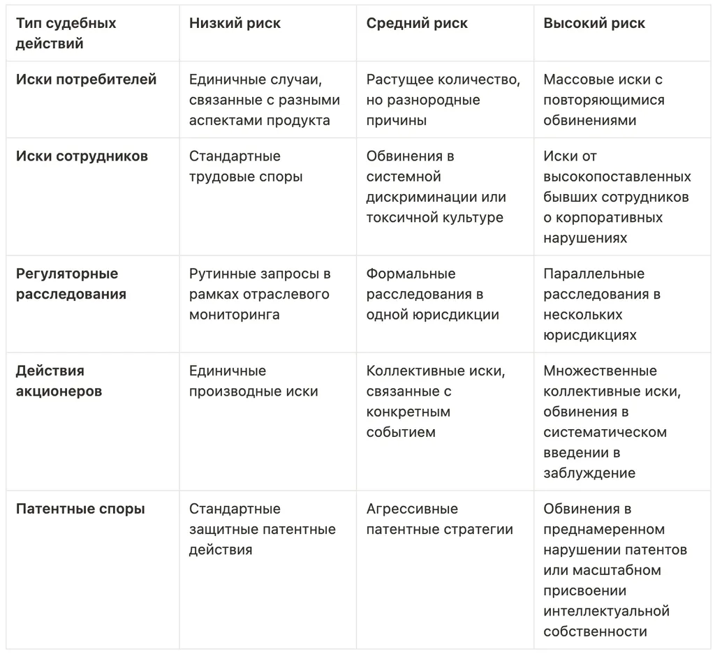 Матрица судебной аналитики