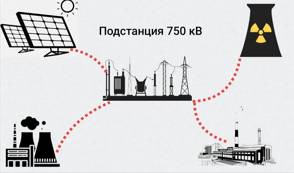 Так зачем же всё-таки нужны подстанции 750 кВ и почему с ними не всё так просто?