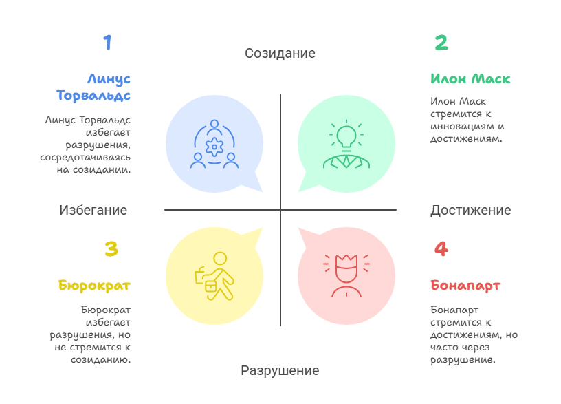 А к какому типу относится, на ваш взгляд, Трамп?