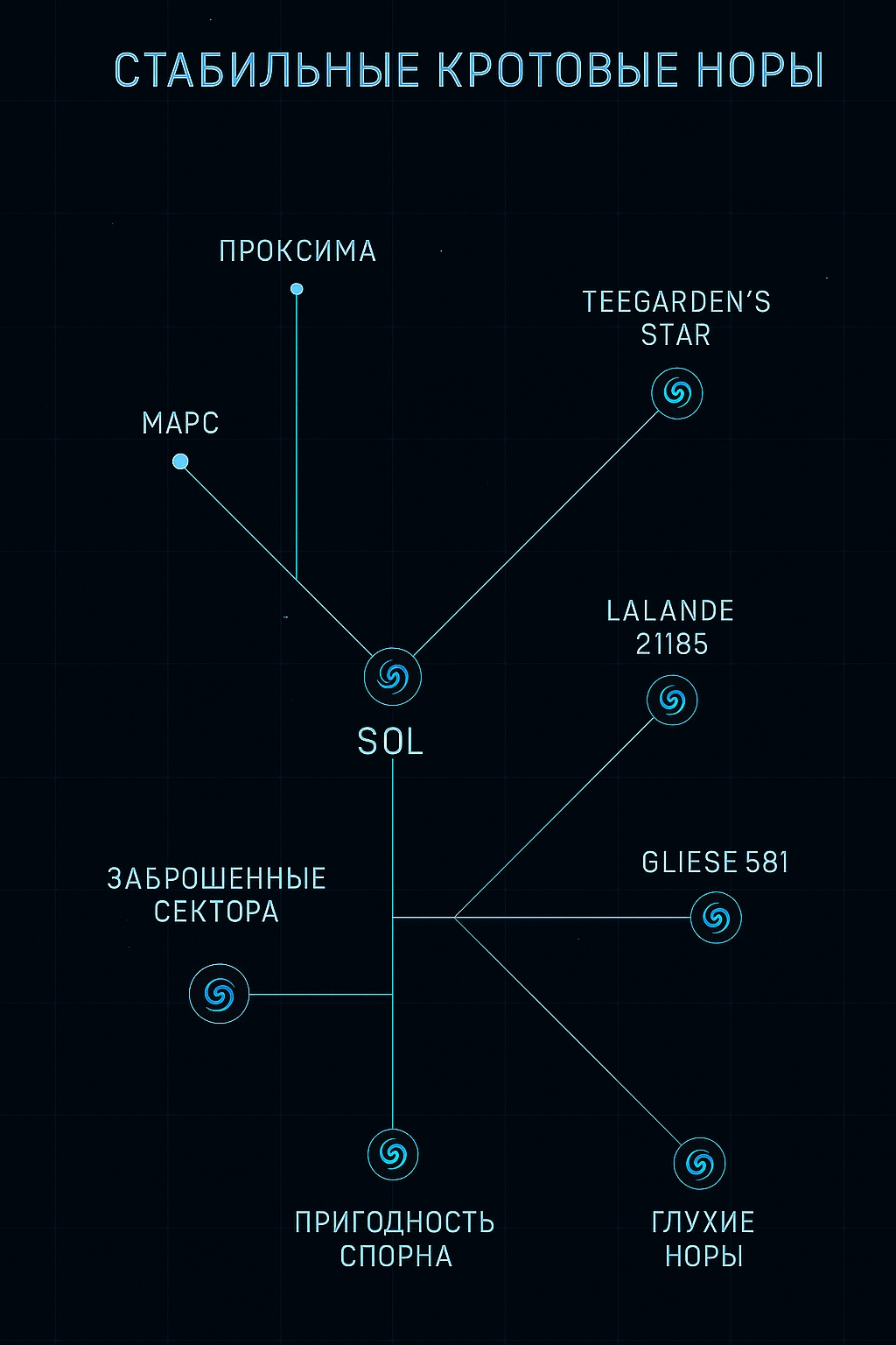 На 2275 год известно о 27 стабильных кротовых норах, подтверждённых и каталогизированных УЗЭ.