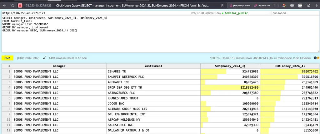 смотрим в карман Джорджу Соросу
