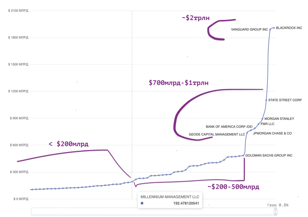 мало денег в фонде != фонд не представляет интереса