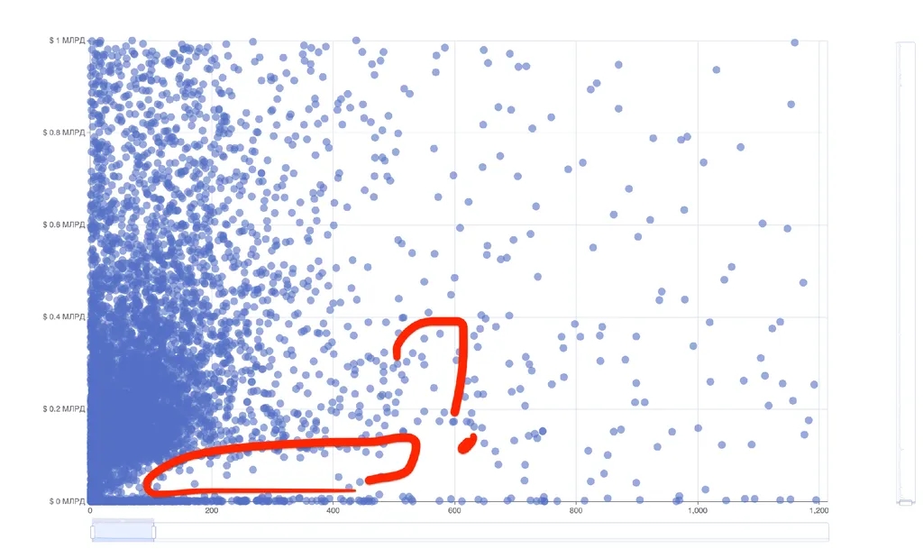 Мало торгуемых инструментов при портфеле от $120 до $150млн