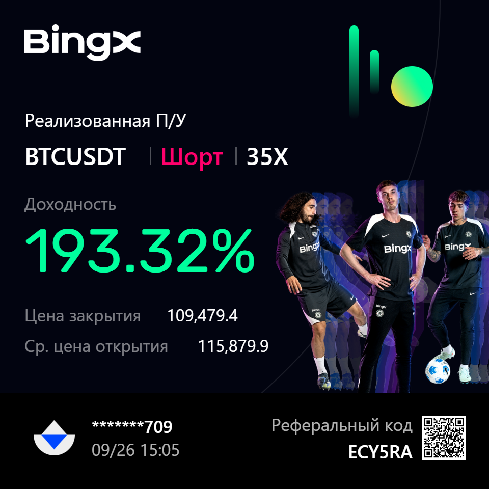 Зафиксировал шорт по биткойну о котором я писал ранее