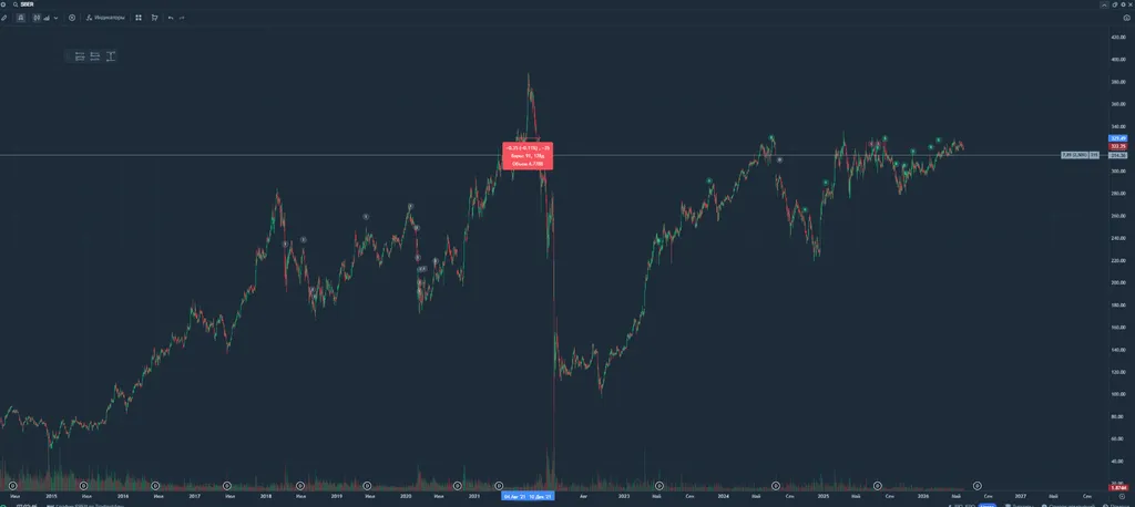 covered call strategies