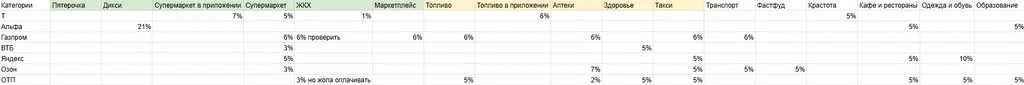 Правило Парето в семейном бюджете