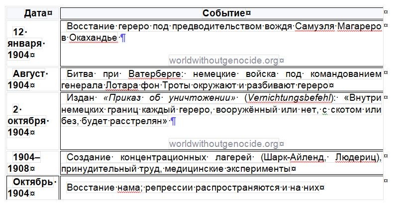 О Немецкой Колонизации Африки