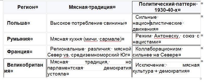 О Диетических Корнях Фашизма