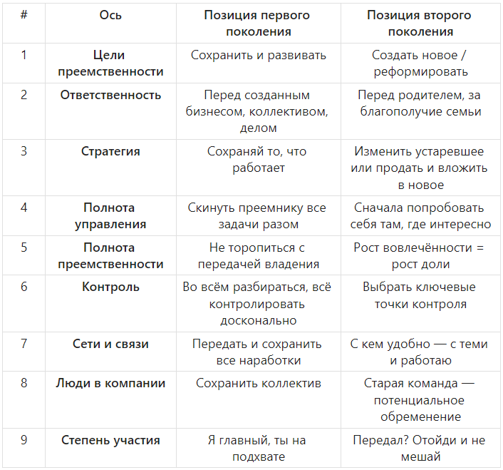 ⏳ Пять лет спустя: тот же пациент, тот же диагноз.