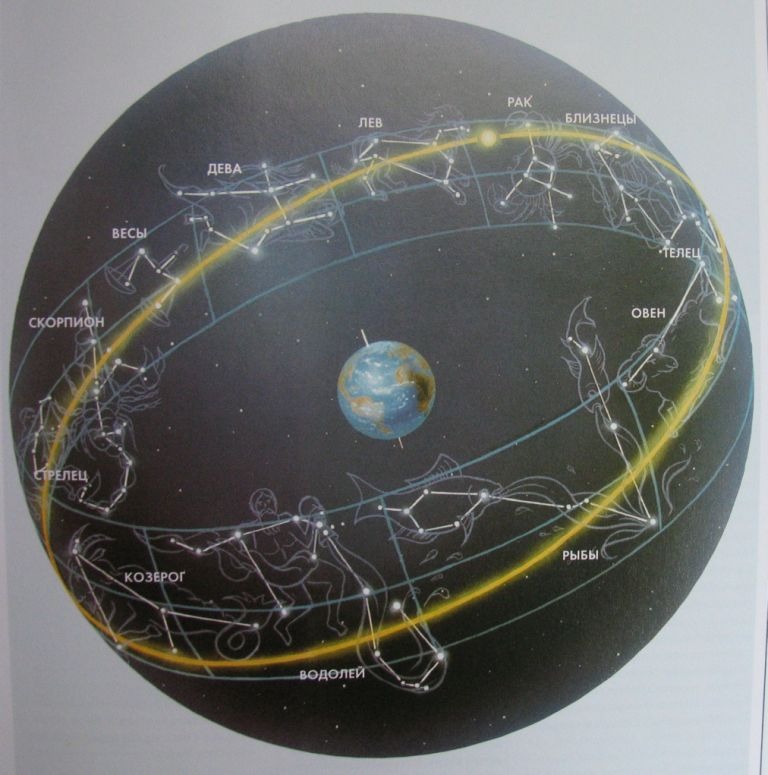 Мир ЖИВЁТ по Вселенским КАНОНАМ, а люди СУЩЕСТВУЮТ по своим ЗАКОНАМ