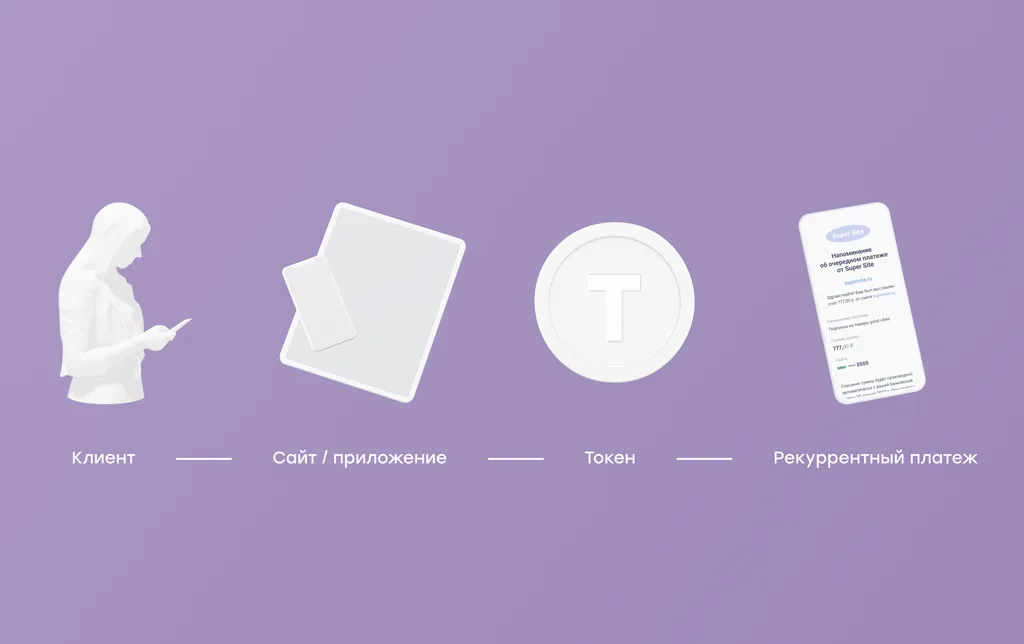 Рекуррентные платежи: как настроить безошибочную автоматическую оплату для клиентов