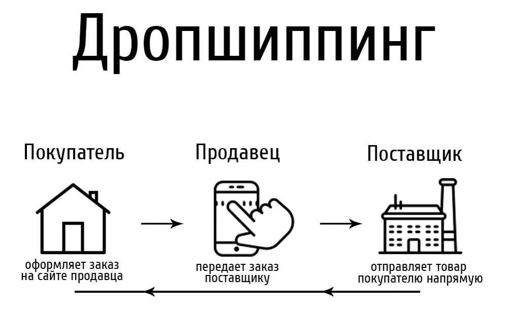 Юридические риски дропшиппинга