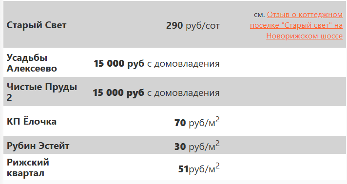 *данные на начало 2014 г., размер оплаты изменяется со временем, актуальные данные обязательно уточняйте у застройщика