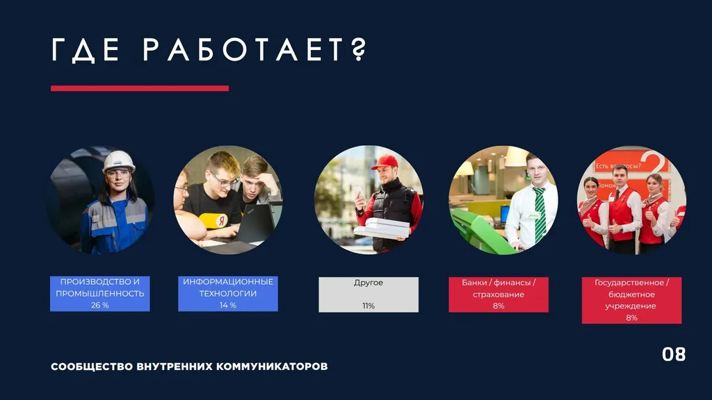 Куда идет внутриком: портрет закрытой касты, деньги и иллюзии