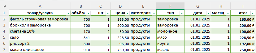 Как научиться с нуля инвестировать новичку