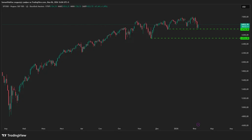 Рынки в огне?