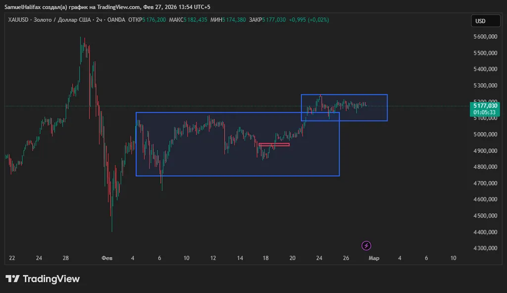 Обзор финансовых рынков