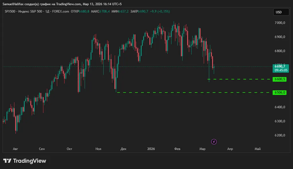 Пятничная записка по рыночным следам