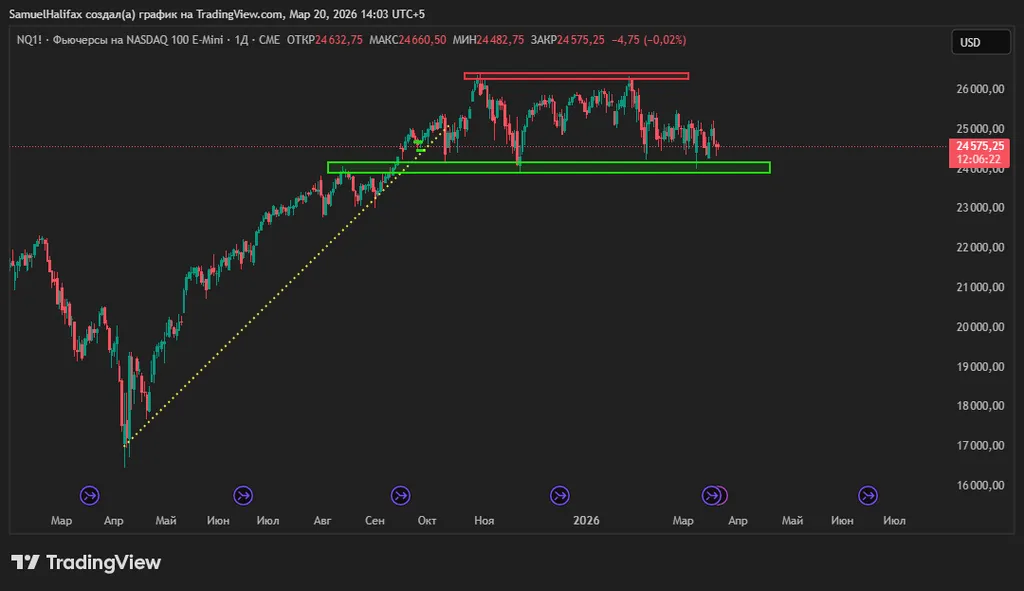 Пятничная записка по финансовым рынкам