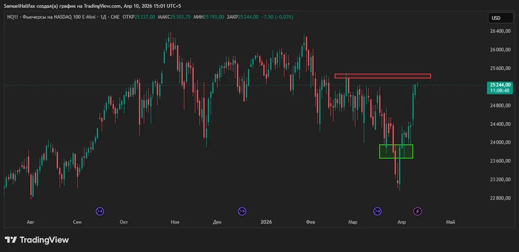 Открытая аналитическая записка 10.04.2026