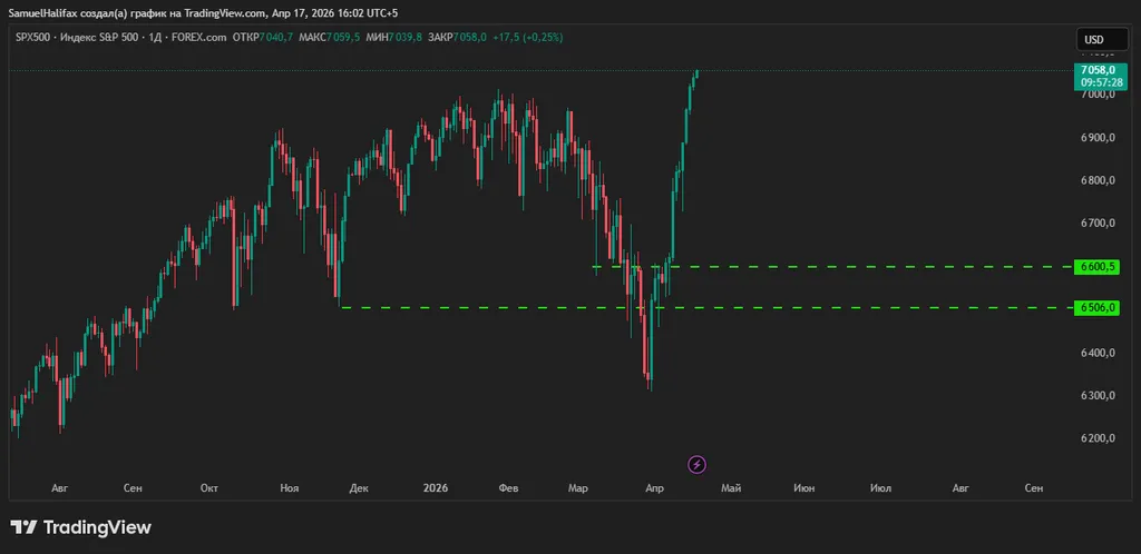 Аналитическая записка по пятницам