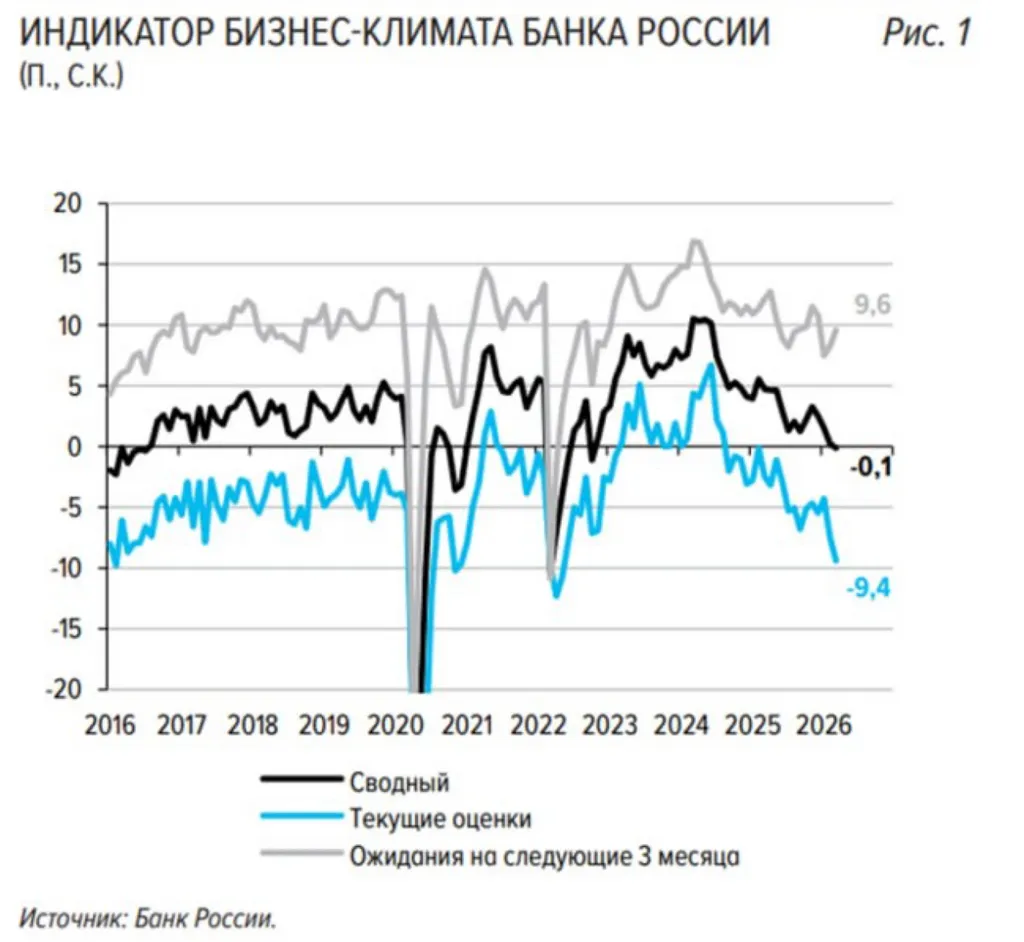 Закупка в публичный портфель #акциина5000