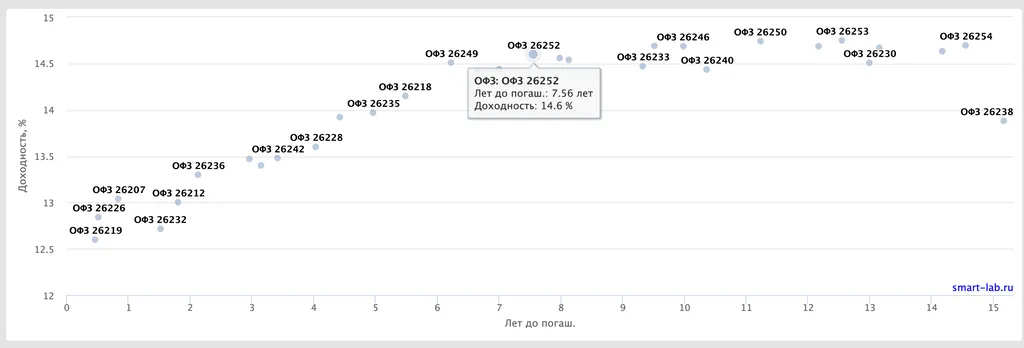 Закупка в публичный портфель #акциина5000