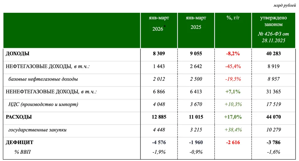 Закупка в публичный портфель