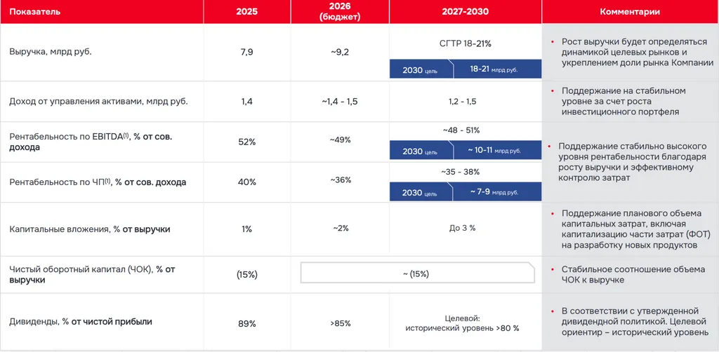 Закупка в публичный портфель #акциина5000, IPO B2B-РТС