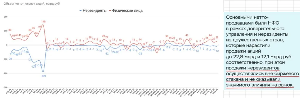 Закупка в публичный портфель, мнение по рынку, ПОЛЮС.