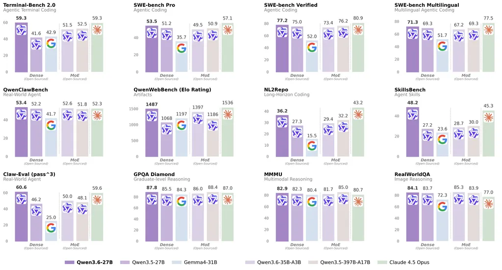 По информации самого Qwen