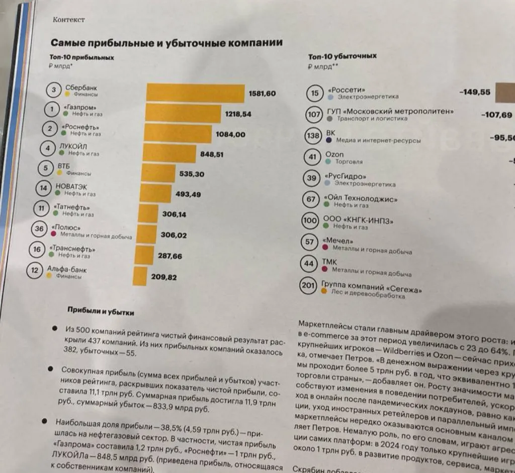 Газпром и метро. Есть что-то общее?