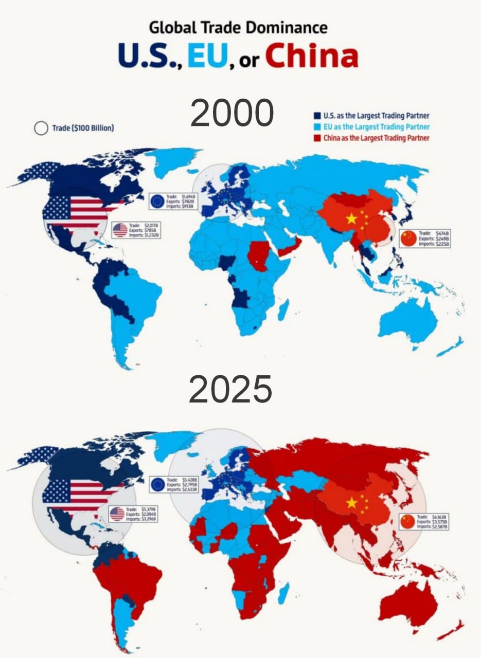 Как изменилась мировая торговля за 25 лет?