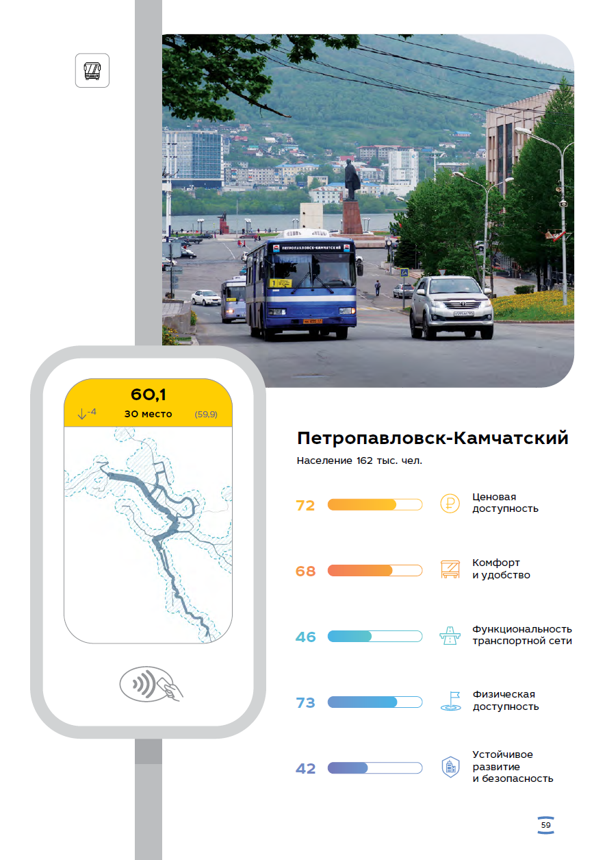 Петропавловск-Камчатский в рейтинге «Симетры»
