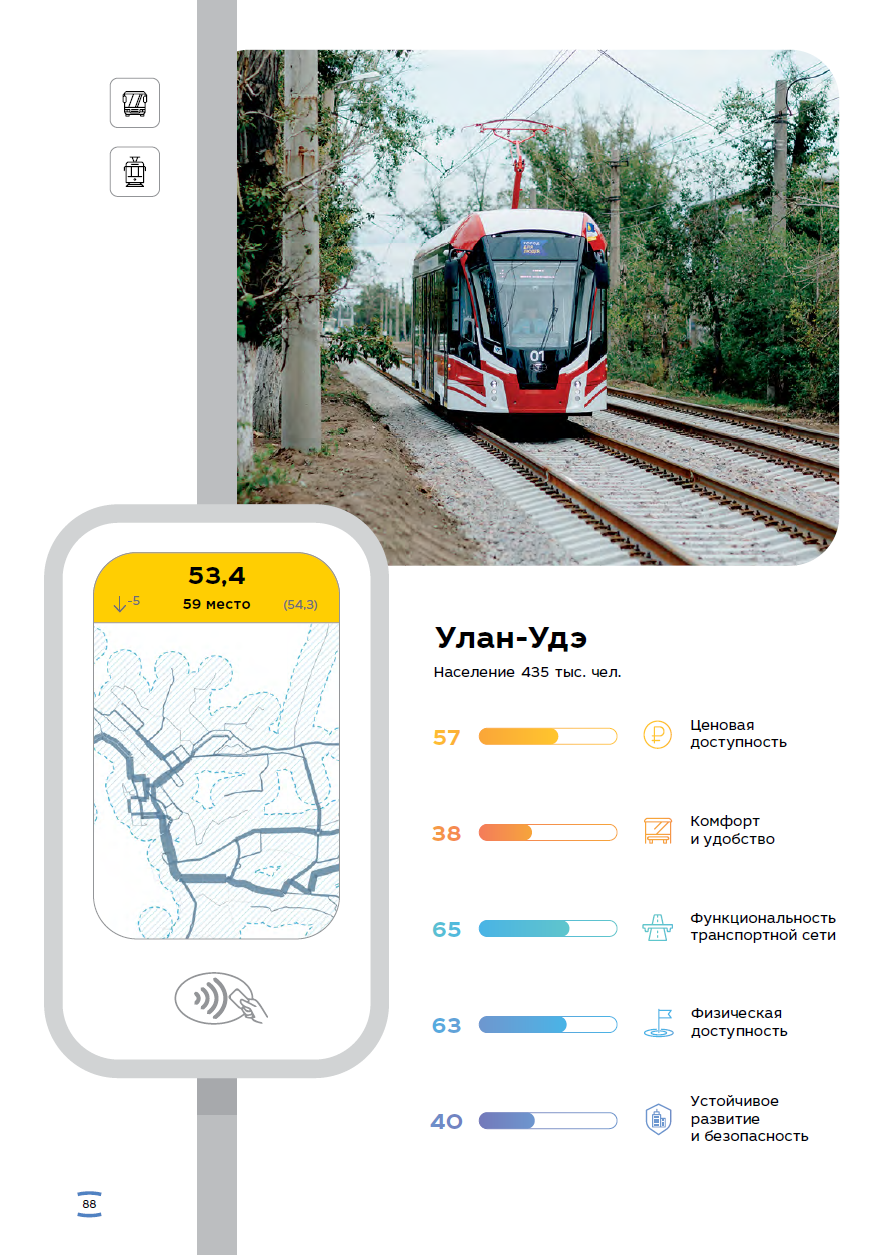 Улан-Удэ в рейтинге «Симетры»