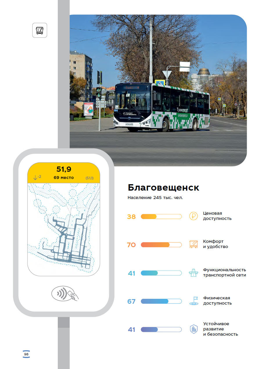 Благовещенск в рейтинге «Симетры»