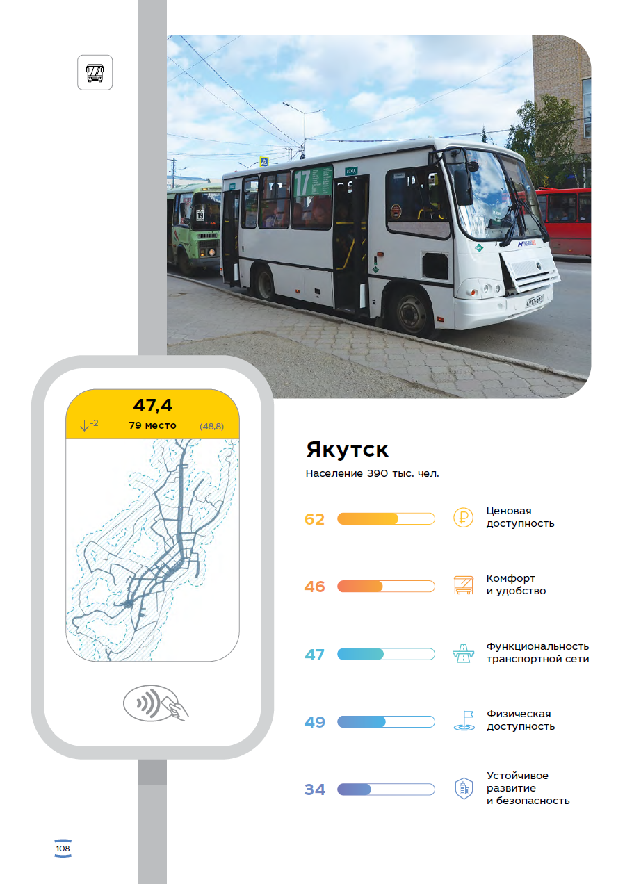 Якутск в рейтинге «Симетры»