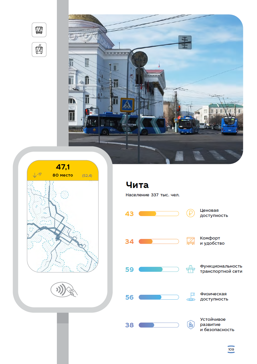 Чита в рейтинге «Симетры»