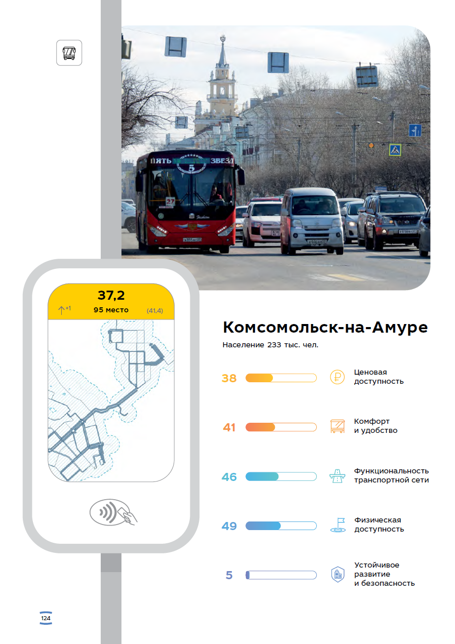 Комсомольск-на-Амуре в рейтинге «Симетры»