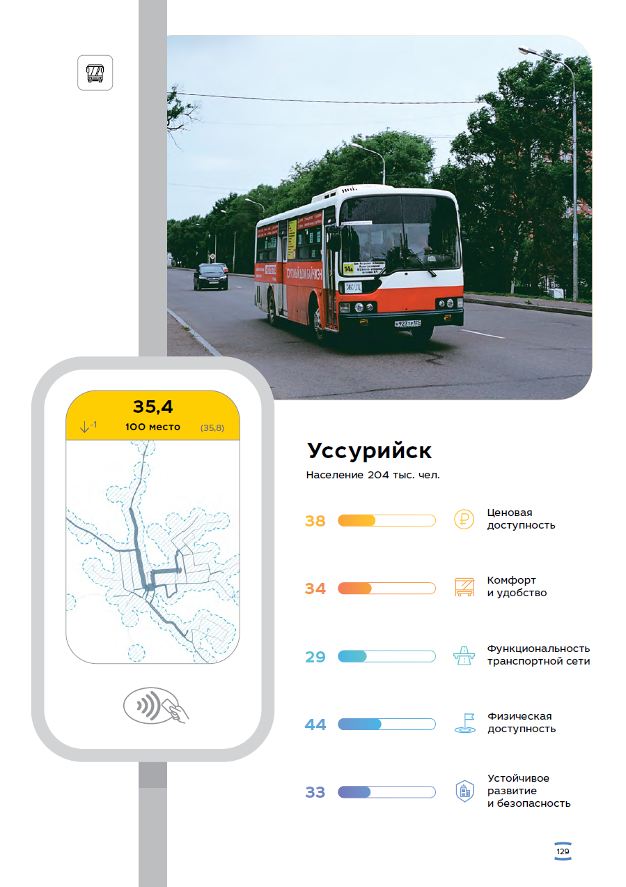 Уссурийск в рейтинге «Симетры»