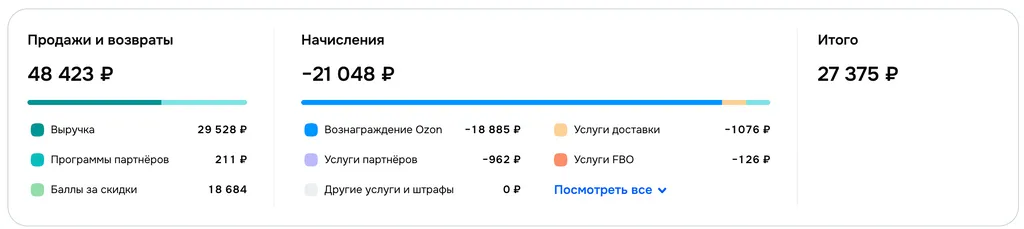 E-com не спасёт фармпроизводителя. Аптеки берут много, маркетплейсы ещё больше