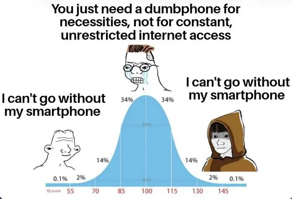 Феномен Dumbphone: почему люди отказываются от смартфонов